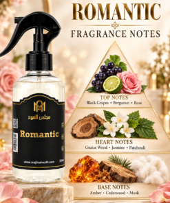 Romantic Home Spray fragrance-notes pyramid
