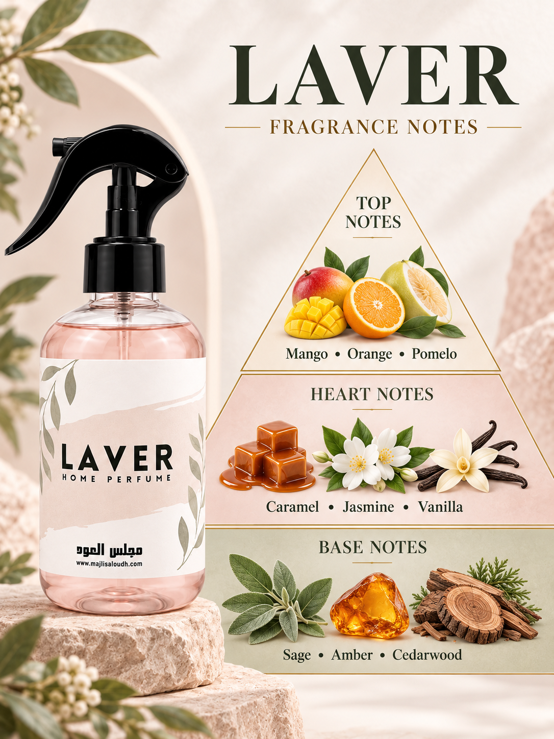 Laver Home Perfume fragrance-notes pyramid: