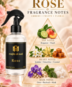 Rose Home Perfume notes pyramid: