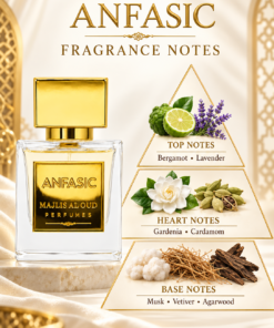 Anfasic fragrance-notes pyramid