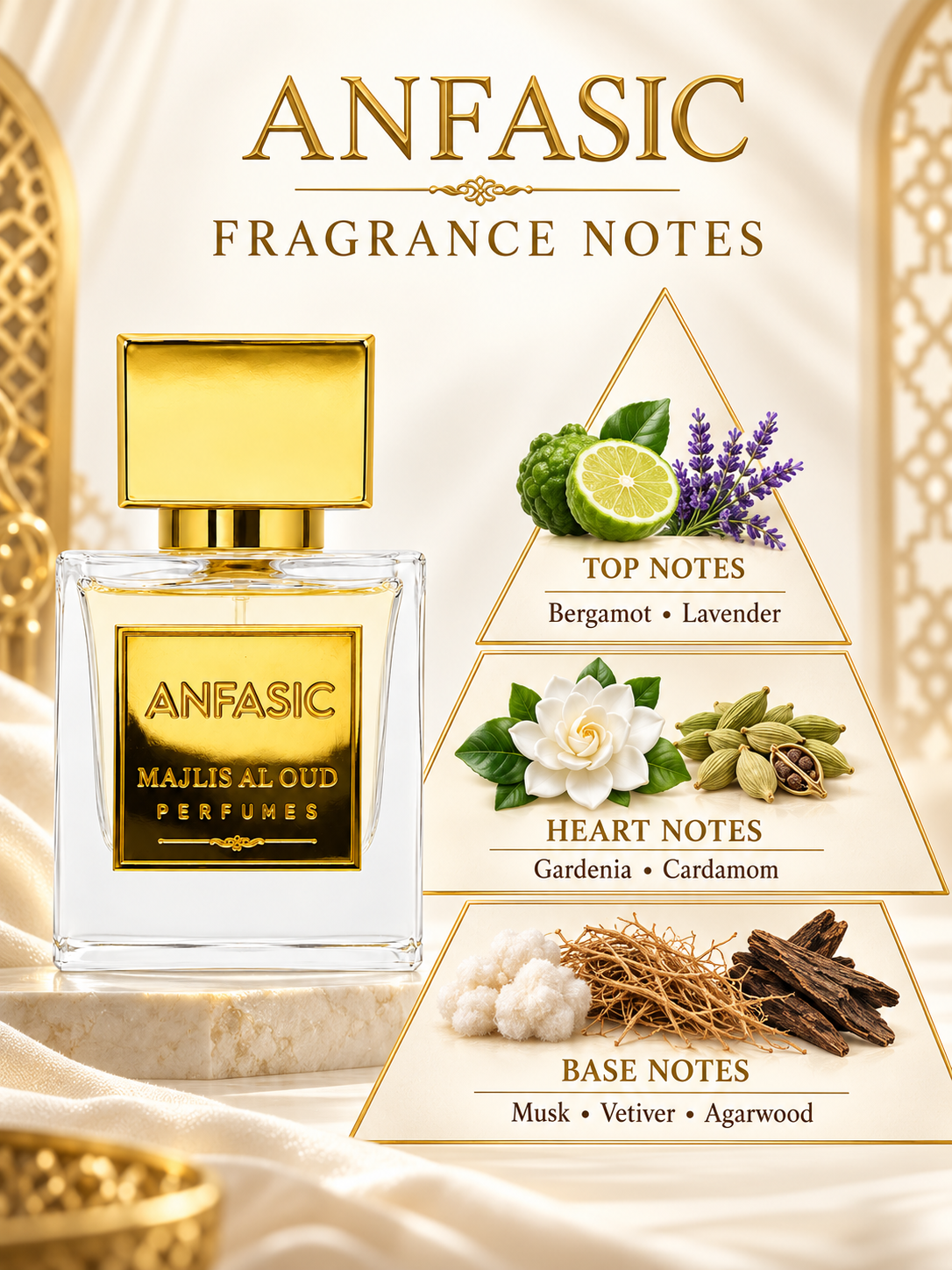 Anfasic fragrance-notes pyramid